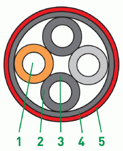 Alsecure NX200 Cable Design